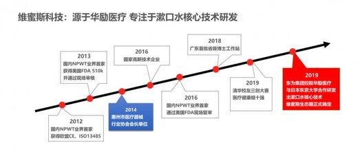 惠州有沒有漱口水工廠可以合作?漱兒漱口水可以貼牌嗎?