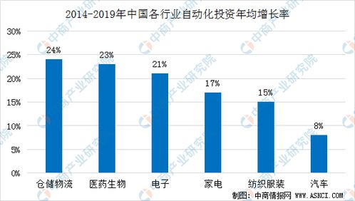 2020年中國智慧工廠產(chǎn)業(yè)鏈圖譜及投資機(jī)會(huì)解讀