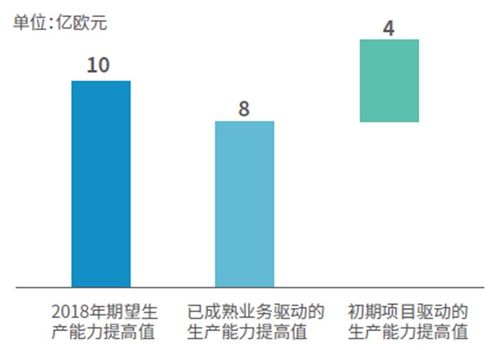 外資保險(xiǎn)巨頭科技轉(zhuǎn)型樣本 安聯(lián)數(shù)字工廠與保險(xiǎn)科技獨(dú)角獸的投資管理