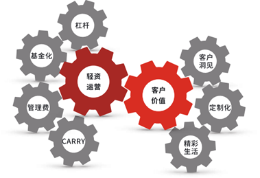 優(yōu)鉞資管 堅(jiān)守“真”股權(quán)地產(chǎn)基金之路，鑄就持續(xù)穩(wěn)健投資回報(bào)
