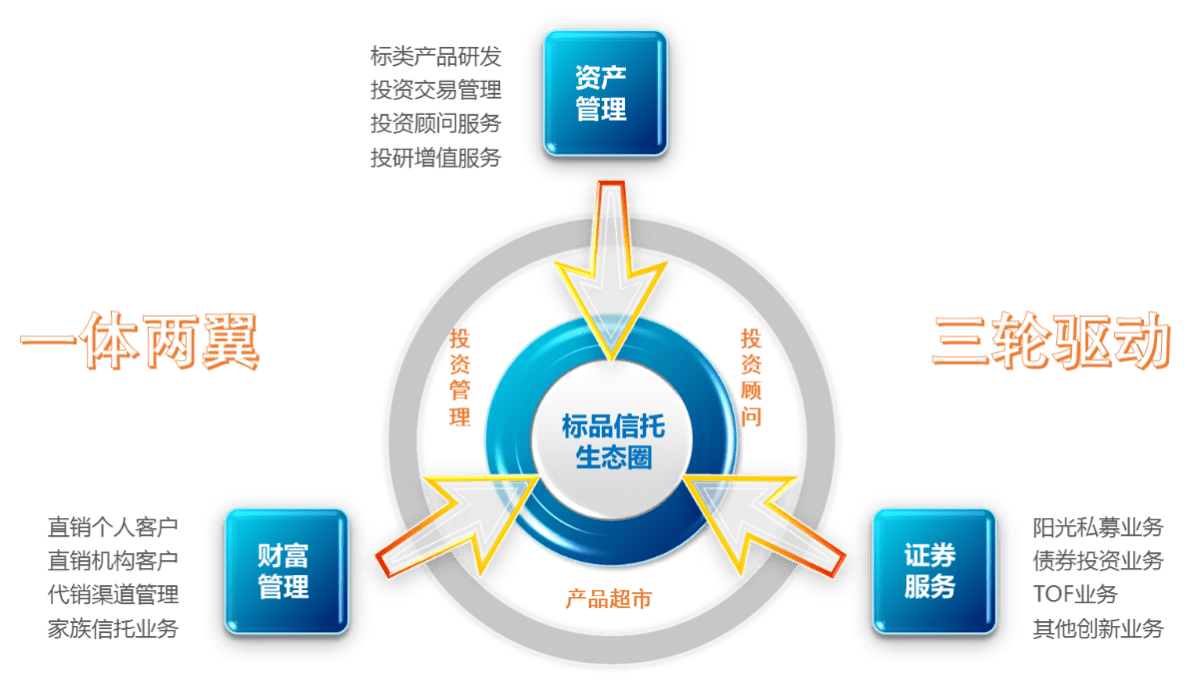拓展標(biāo)品信托生態(tài)圈 華潤信托發(fā)布全新私募基金評(píng)價(jià)體系，賦能投資管理新服務(wù)