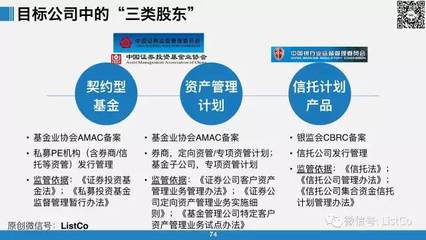 政策研究深度剖析 2017并購重組與資本市場監管新動態圖解